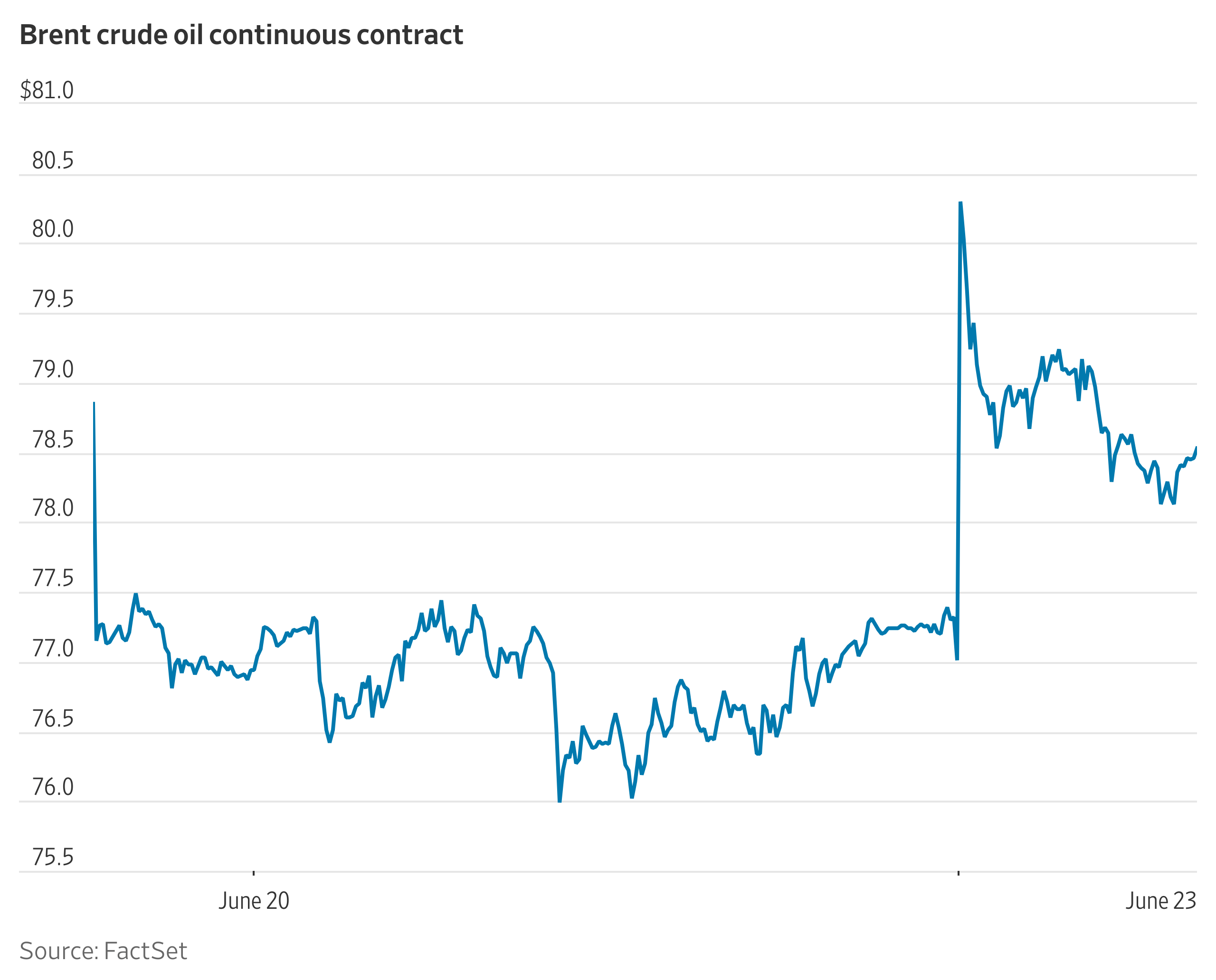 Oil Prices Higher as Traders Watch Iran Moves in Strait