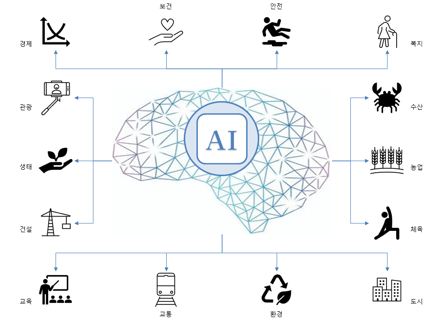 인공지능 산업 구조 (AI 밸류체인)