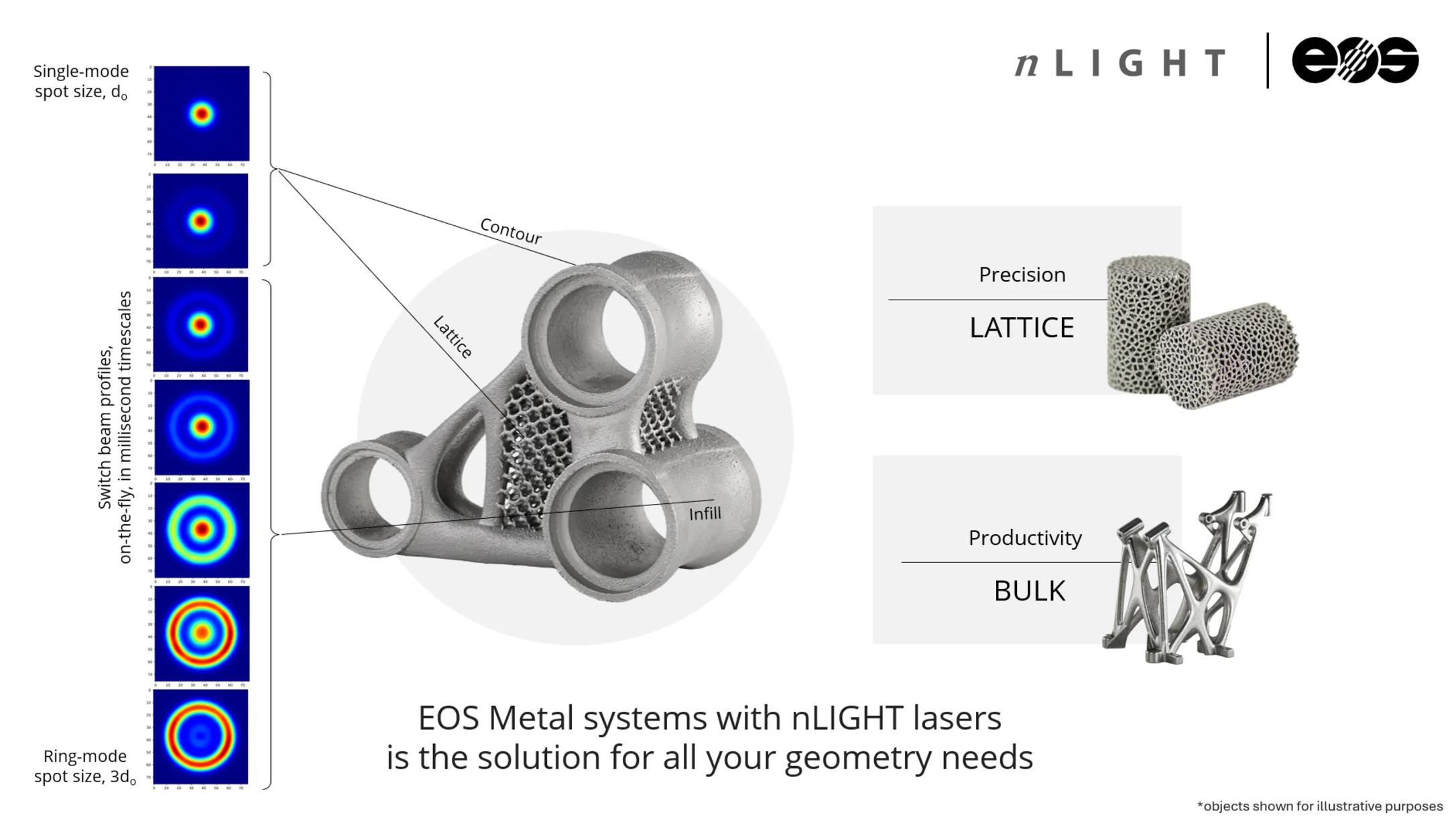 nLIGHT and EOS Form Joint Strategic Cooperation to Usher in a New Era ...