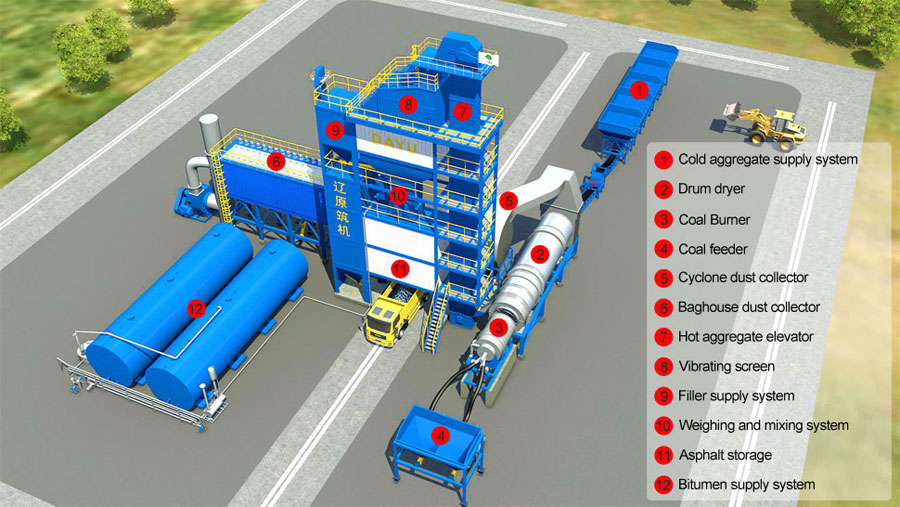 Asphalt plant - Wikipedia