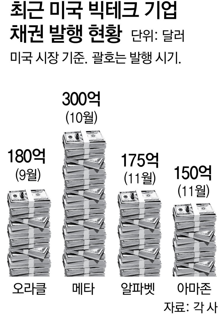 프랑스 10년물 금리 3.8%대 급등, 유럽 채권시장 흔들