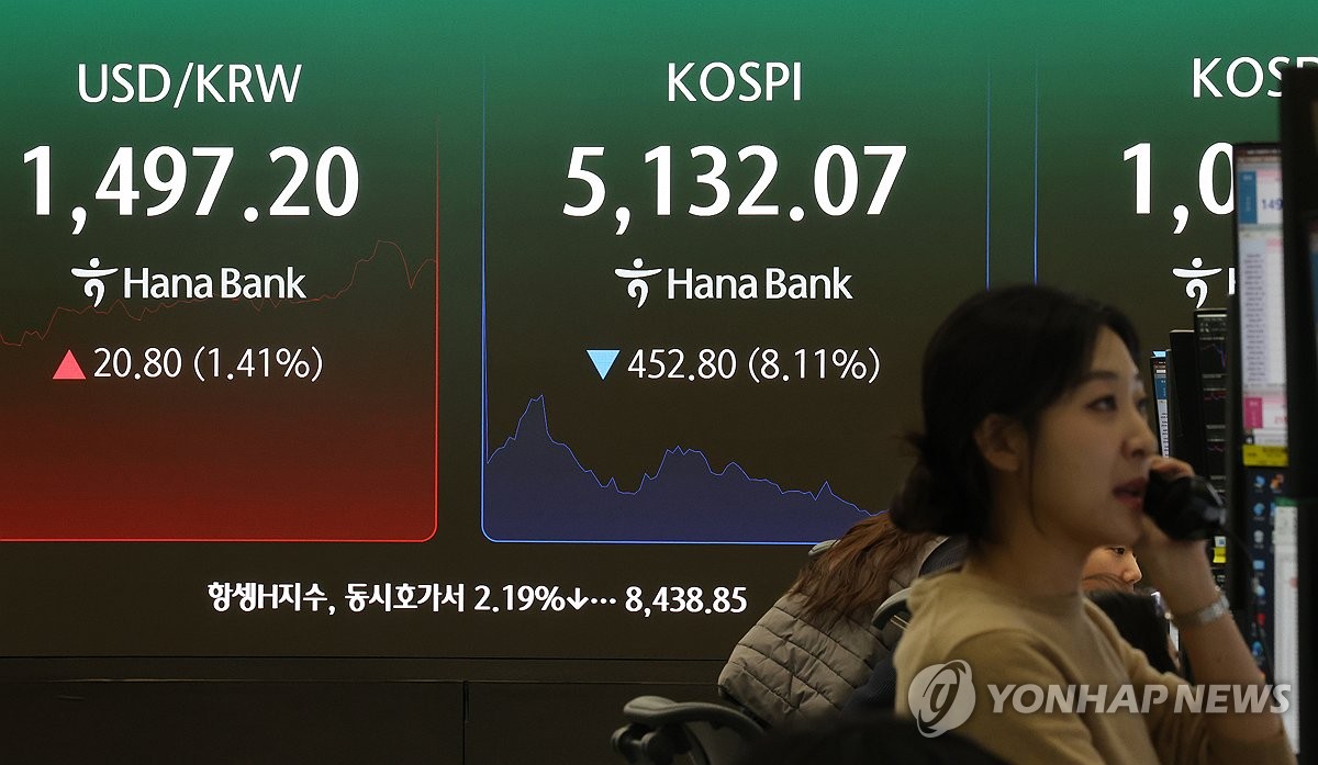 KRX issues circuit breaker on KOSPI trading over market volatility