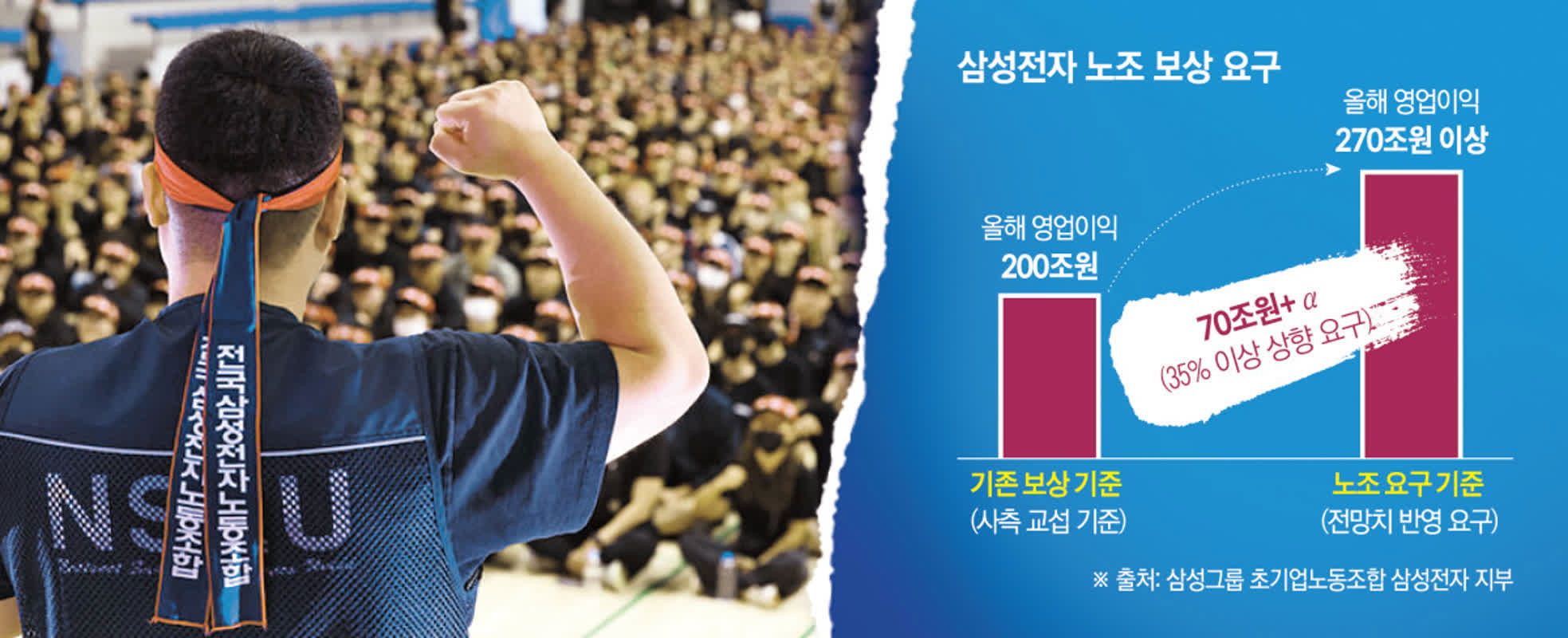 삼성전자 2분기 영업익 89조4,000억에도 주가 급락