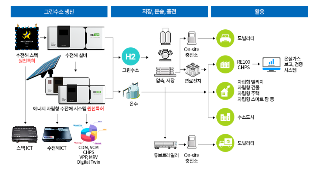 에너지 (원자력·SMR·전력) 산업 구조 (밸류체인)