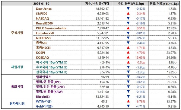 6월 CPI 발표 앞두고 미 채권시장 긴장, 4%대 인플레이션 복귀 전망