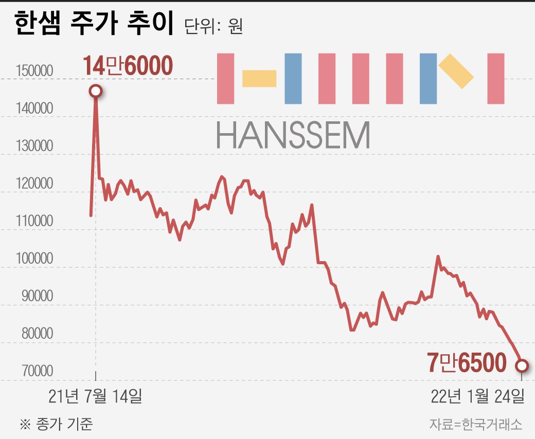 한샘, 자사주 500억 매입·주주환원율 50% 목표 공시