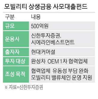 신한투자증권 등 500억 모빌리티 상생펀드 조성