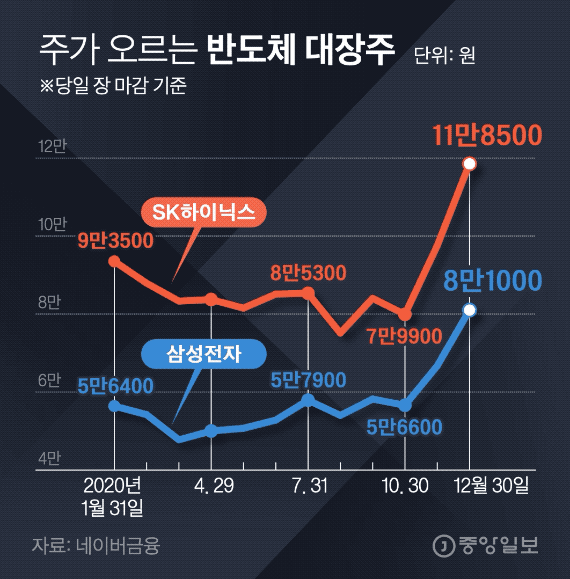 대기업 성과급 확대에 자금 이동 가속, 삼성 6억·코스닥 2조5,000억 순매수