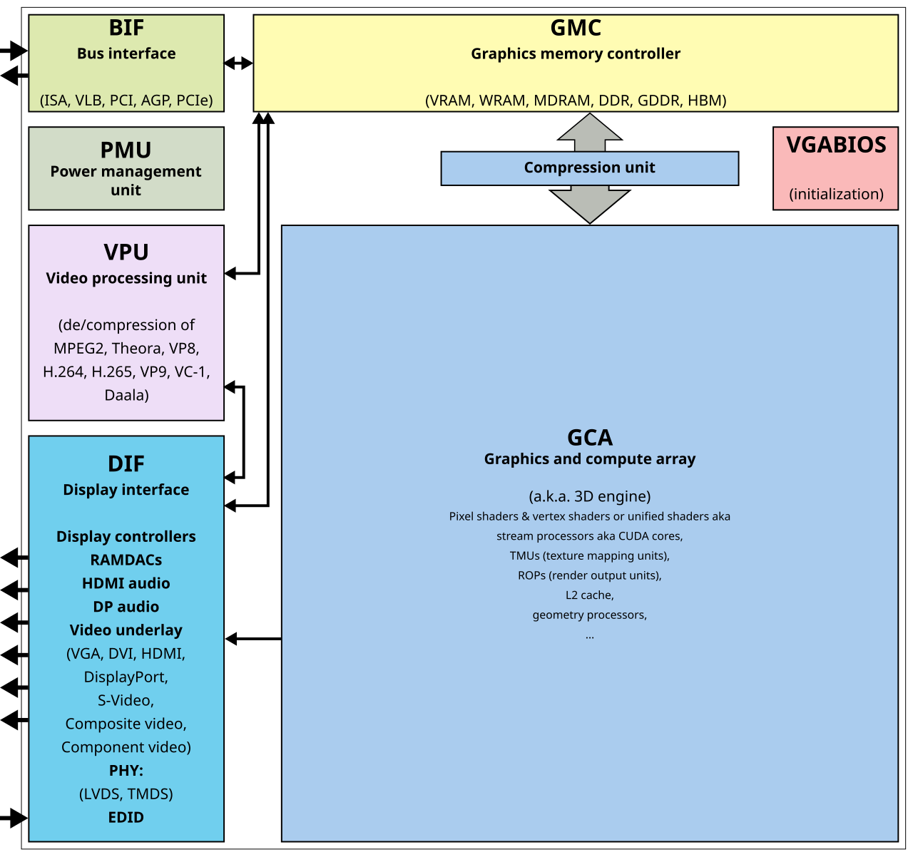 Graphics processing unit - Wikipedia