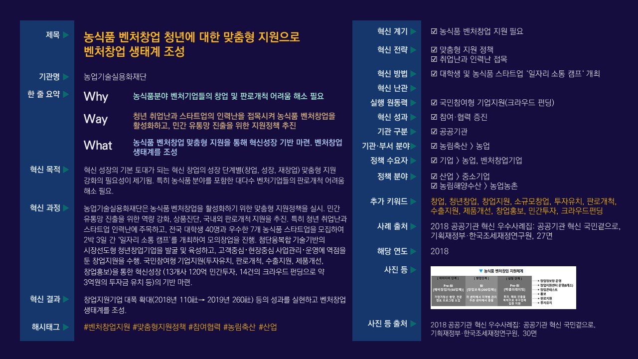 농진청, 미보급 농업기술 176건 재평가해 실용화 추진