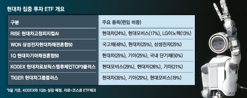 피스피스스튜디오 급등락과 삼전닉스가 바꾼 코스피 톱10