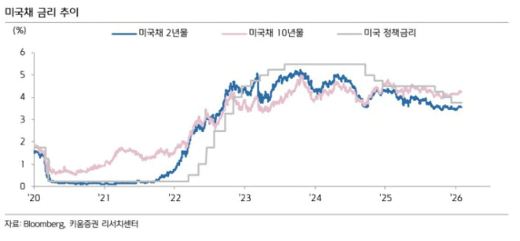 뉴질랜드 중앙은행 기준금리 2.25%로 동결, 향후 인상 신호
