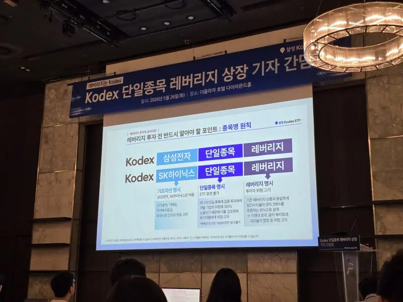 단일종목 레버리지 ETF 16종 상장, KODEX 거래량 1위