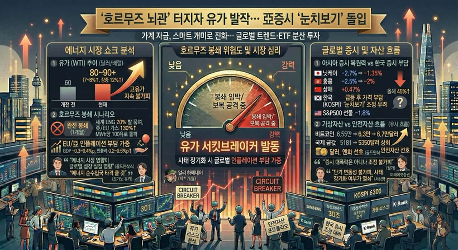 코스피 서킷브레이커 올해 7번째 발동, 삼성전자·SK하이닉스 급락