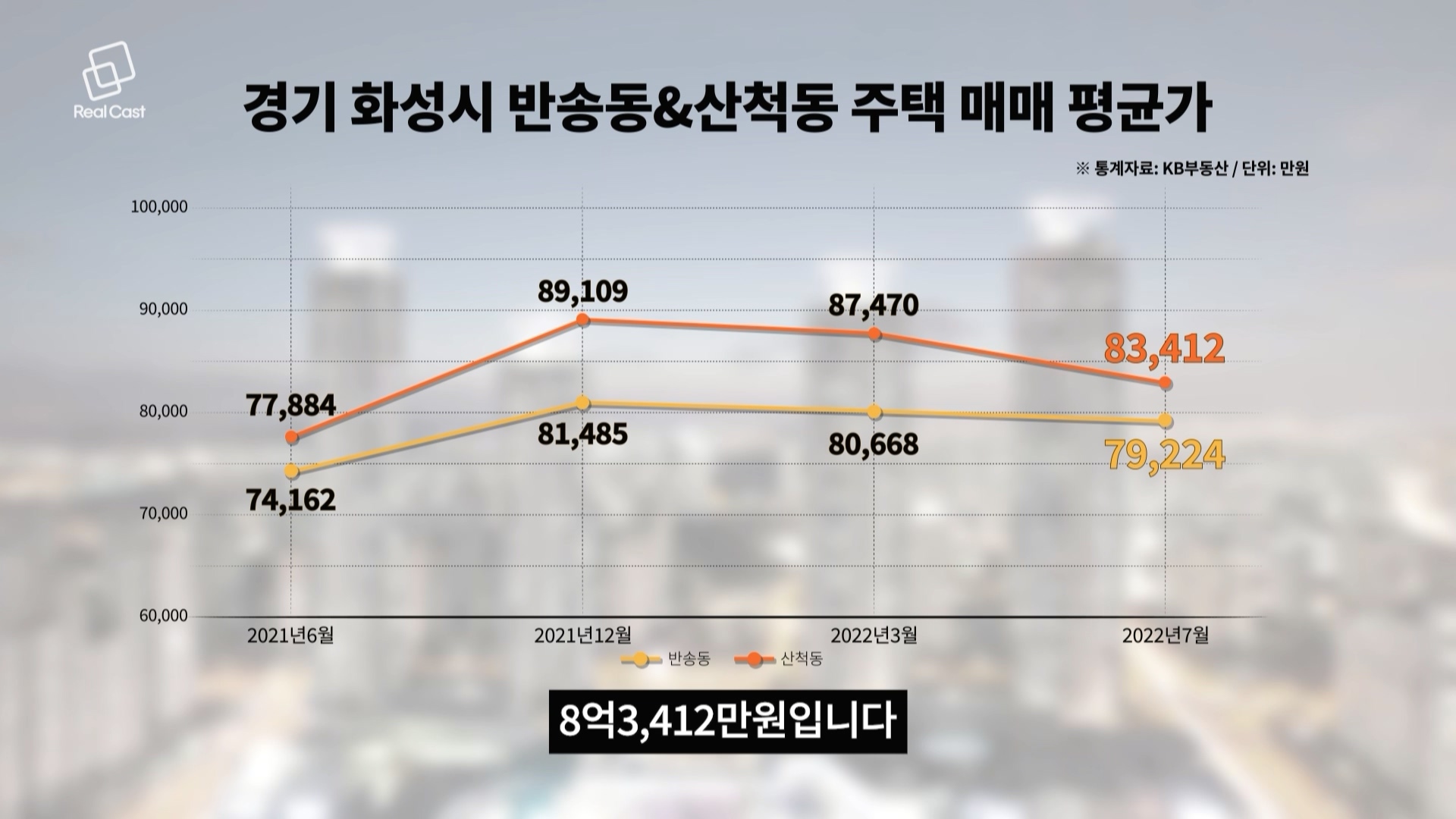 동탄서 30평대 아파트 또 20억 돌파