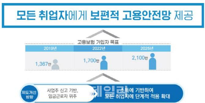 고용보험 기준, 시간서 소득으로 바뀐다 — 월 보수 80만 원 적용