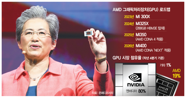 삼성전자, PC용 AI 가속기 시장 진출 선언