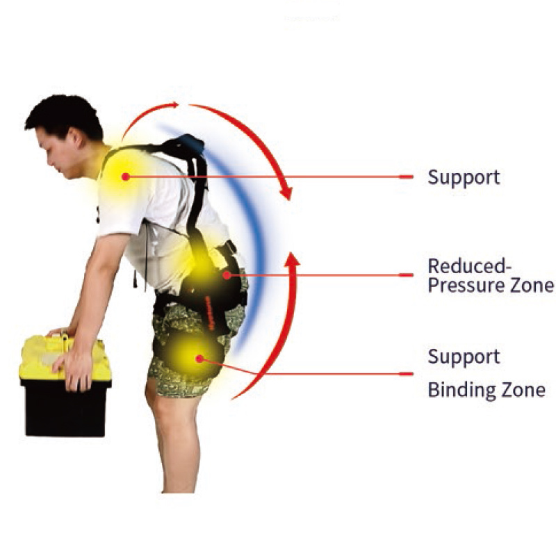 Waist and Back Assisted Robotic Exoskeleton Suits for Industrial Labor ...