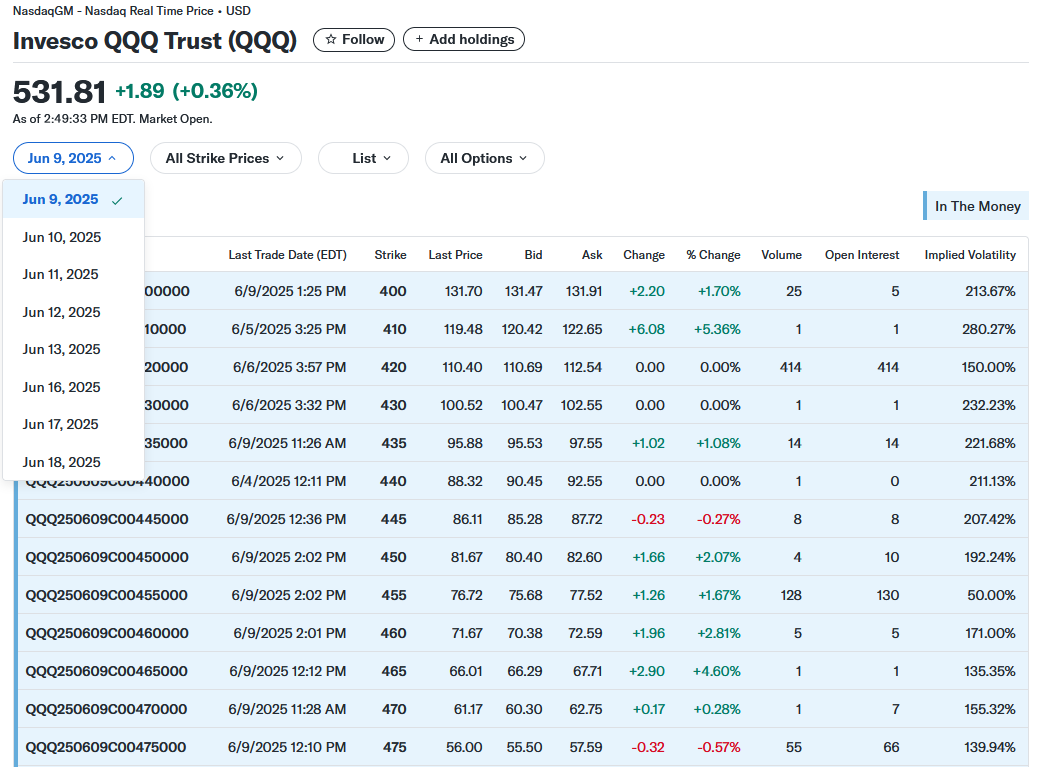Invesco QQQ(QQQ) 2026년 7월 13일 하락 이유