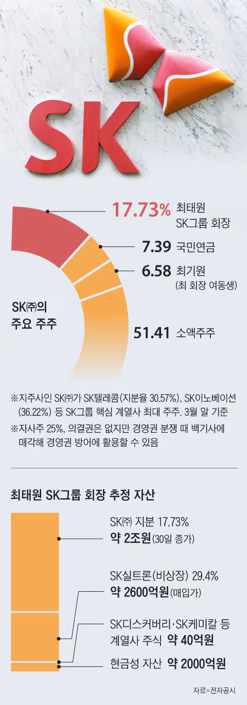 두산 SK실트론 28일 마무리, 홈플러스 67곳 한계