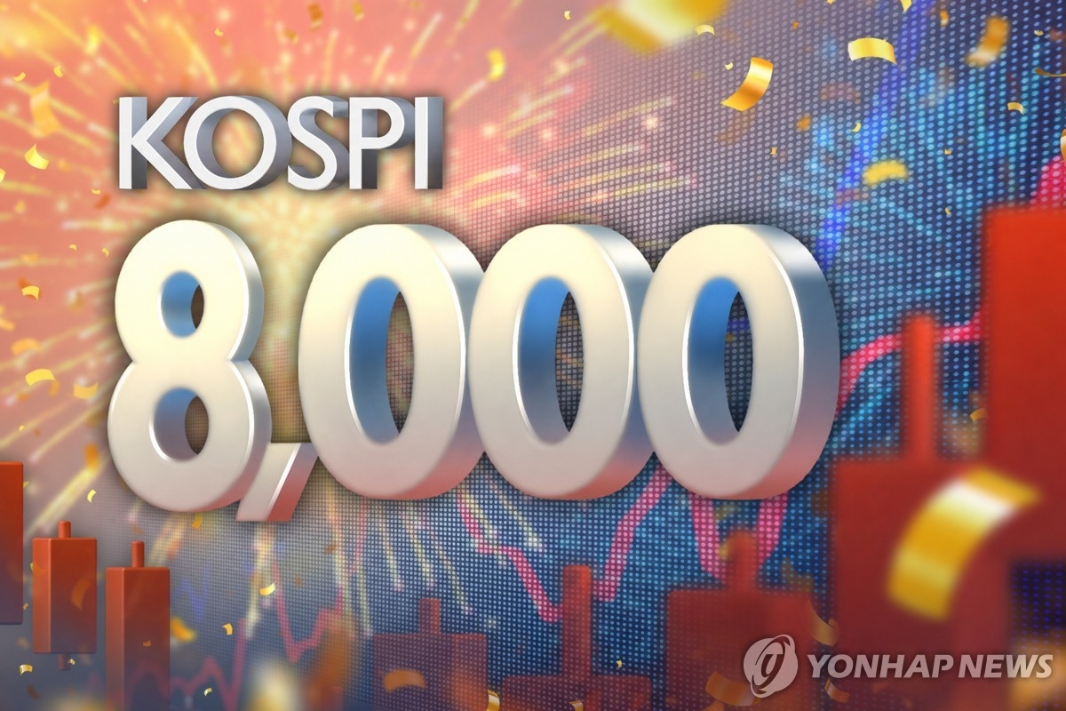 코스피 8000·코스닥 1200선 동반 재돌파, 장중 3%대 급등