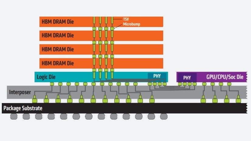 Why Memory Matters: The Role of DRAM, NAND Flash, and HBM in Modern Computing