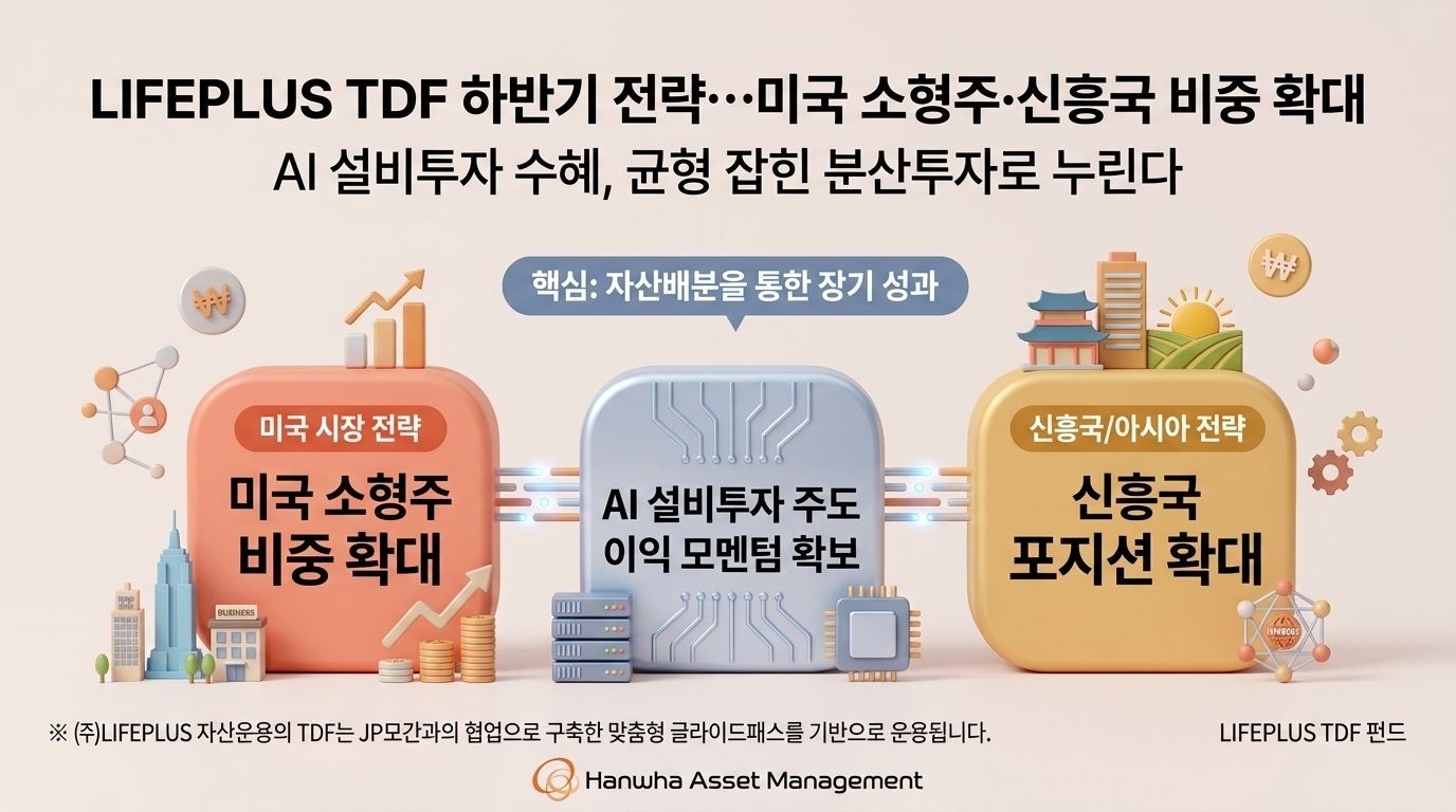 이달 금리인상 확실·지방 우대세제 도입, 투자 변수 확대