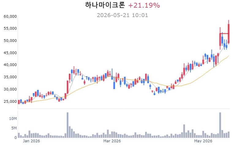 셀트리온 무상증자·자사주 매입 발표, 삼성전자 파업 타결에 5%대 급등