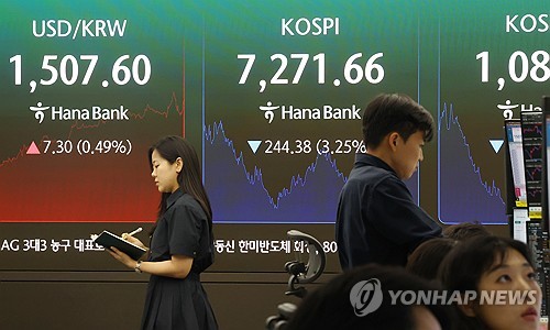 외국인 3조원 매도에 코스피 7,271.66로 3.25% 하락