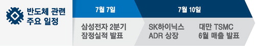 코스피 7.9% 급락에 반도체 ETF는 희비 교차