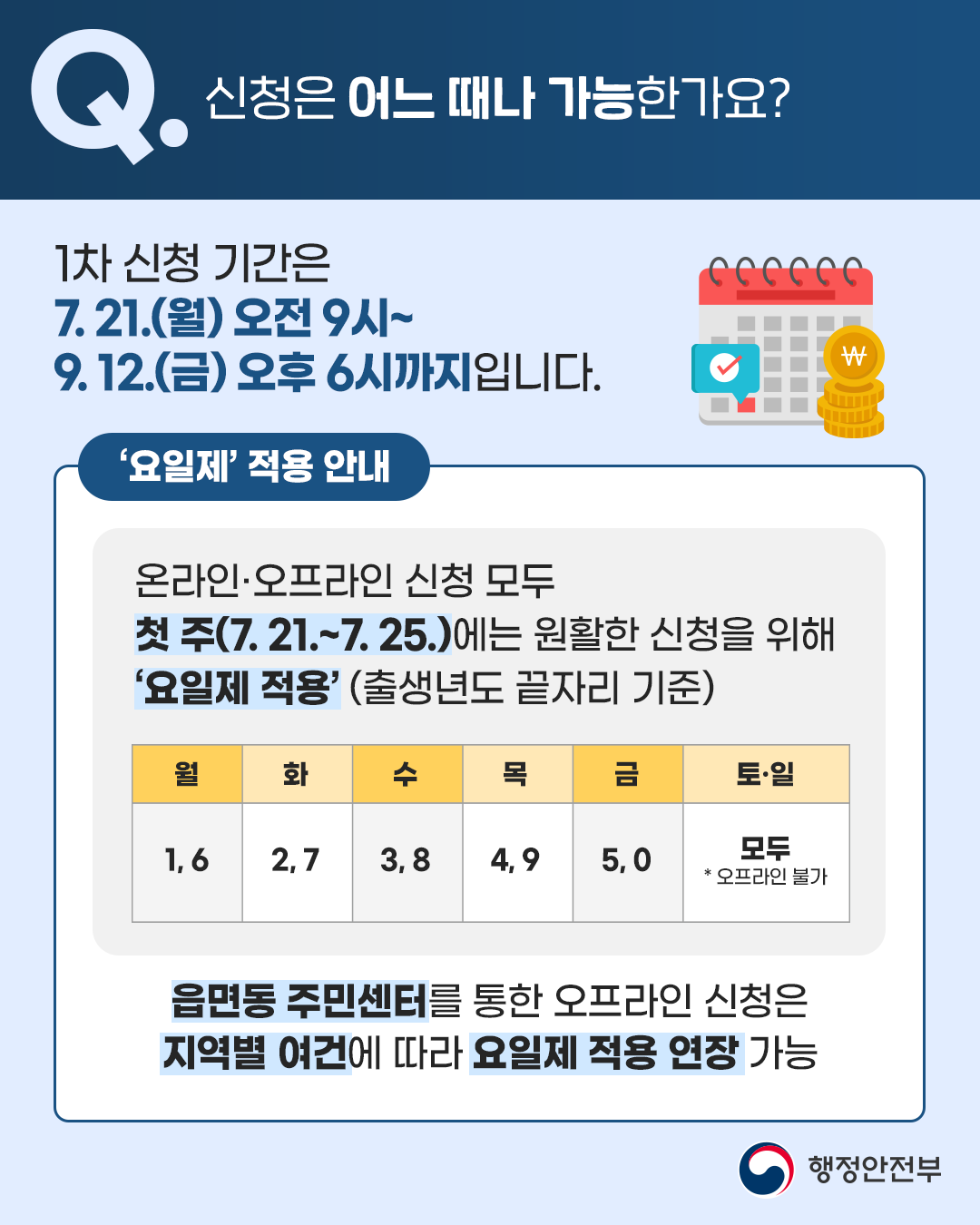 18일부터 국민 70%에 고유가 지원금 10만~25만원