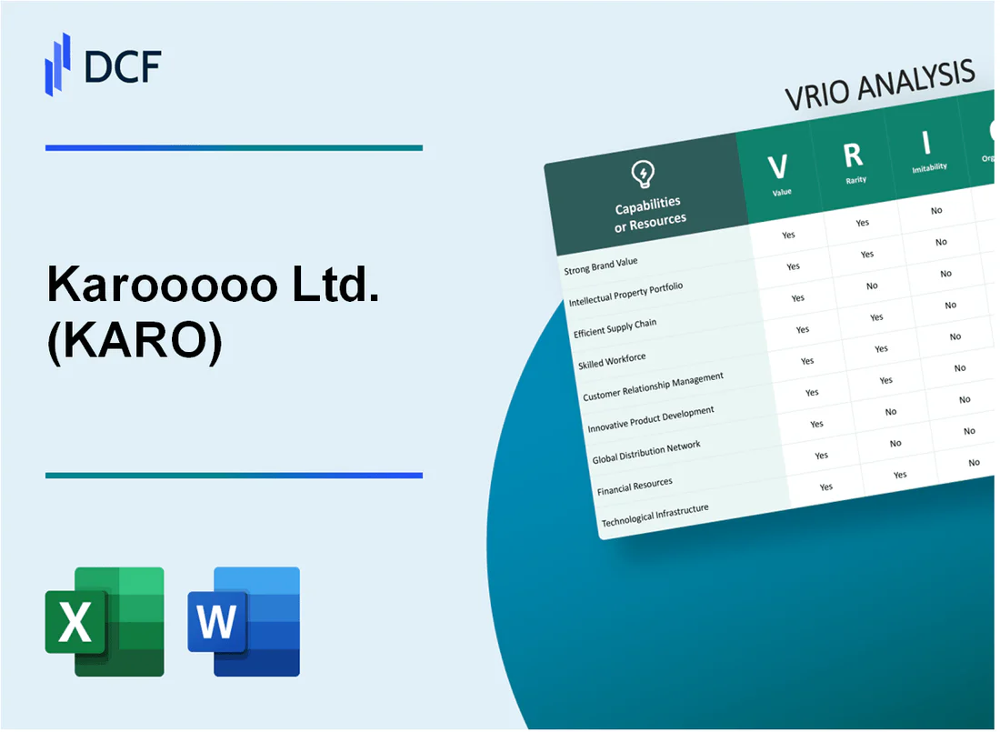 Karooooo Ltd. (KARO): VRIO Analysis