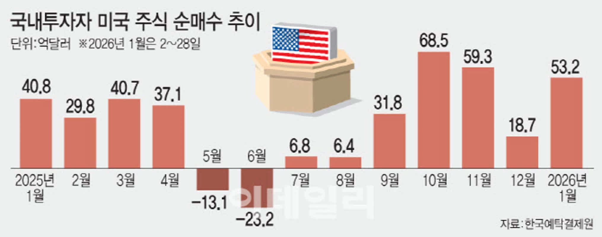 삼성·SK하이닉스 레버리지 ETF, 상장 뒤 모두 두 자릿수 하락