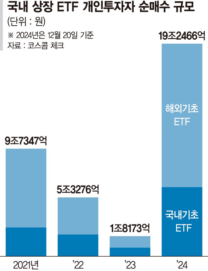 변동성 속 커버드콜 ETF 급부상, RISE 200 13.75% 급등