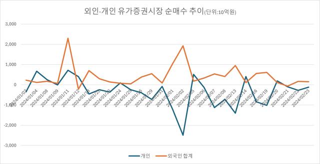 미·이란 충돌 격화에 코스피 4~5% 급락