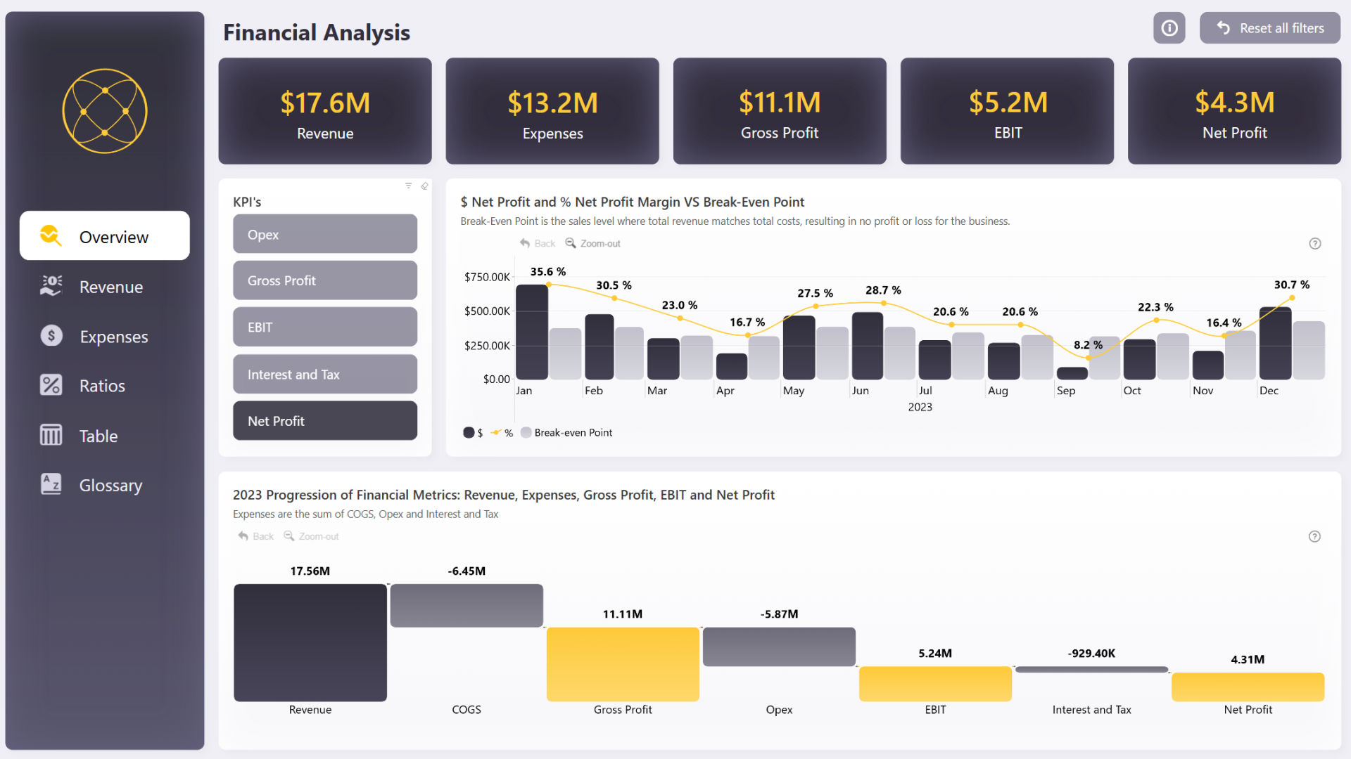 Financial Analysis Power BI Dashboard Template | ZoomCharts