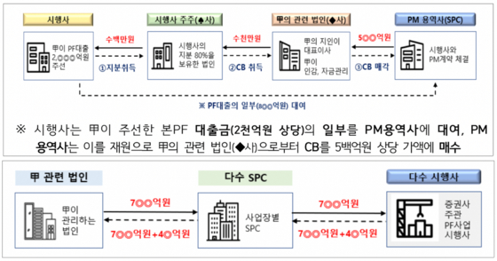 현대차, 2·4분기 생산 차질 속 컨센서스 달성…하반기 RMAC 가동 주목