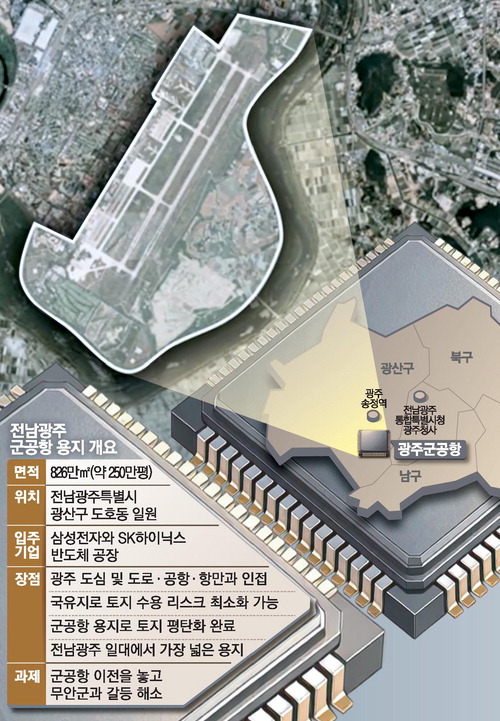 삼성·SK, 광주에 반도체 팹 4기 건설 계획 발표