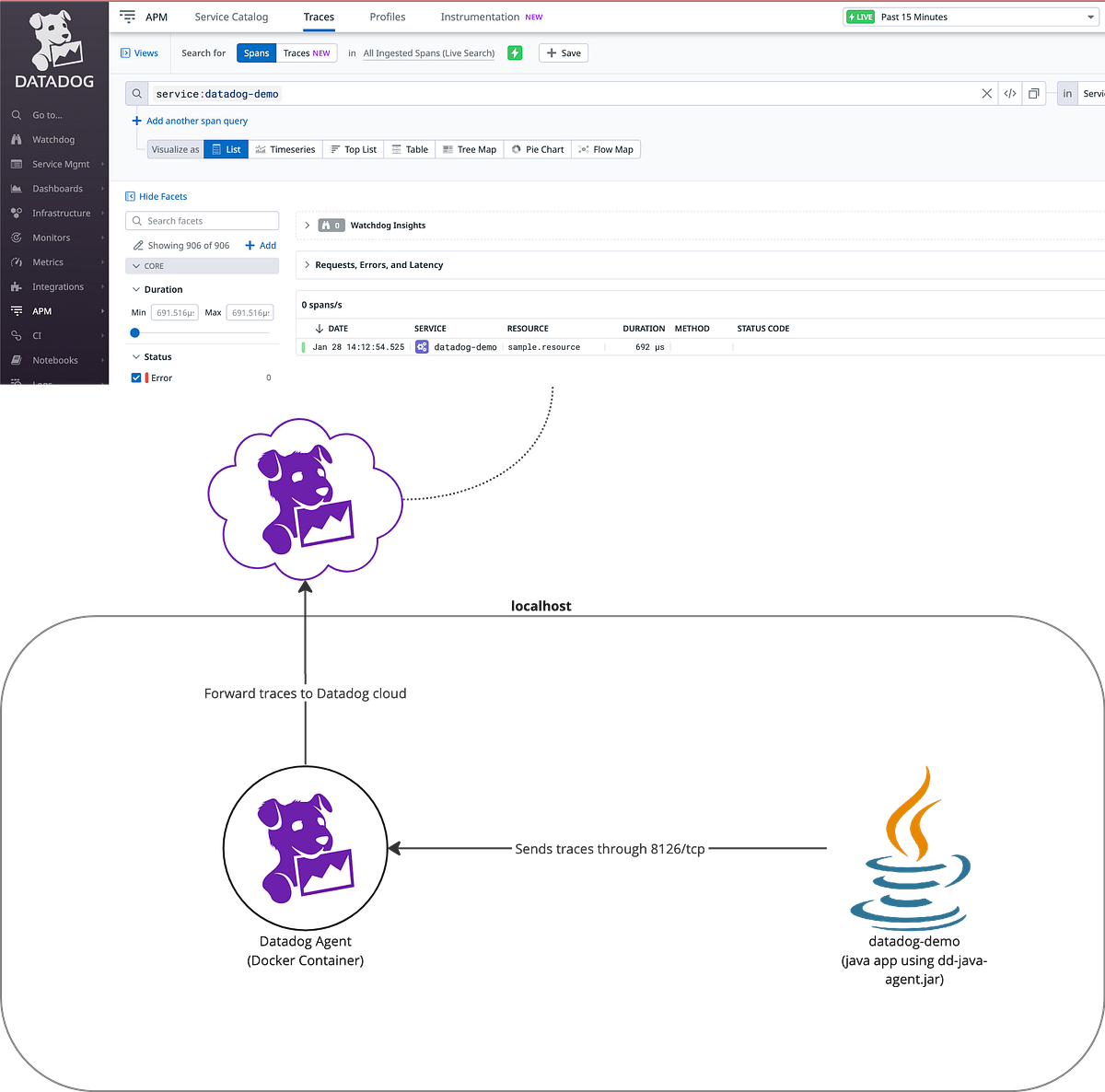 Datadog Connect Logs And Traces at Douglas Wilder blog