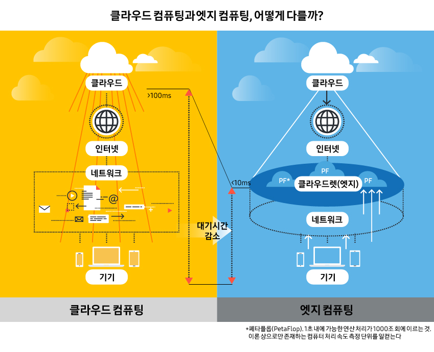 클라우드 컴퓨팅 개요