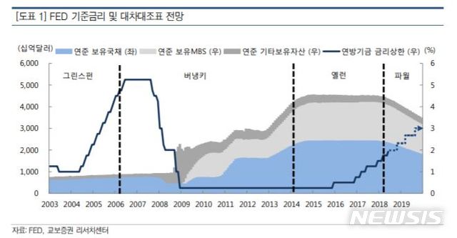 유럽중앙은행, 정책금리 0.25%포인트 인상…예금금리 2.25%