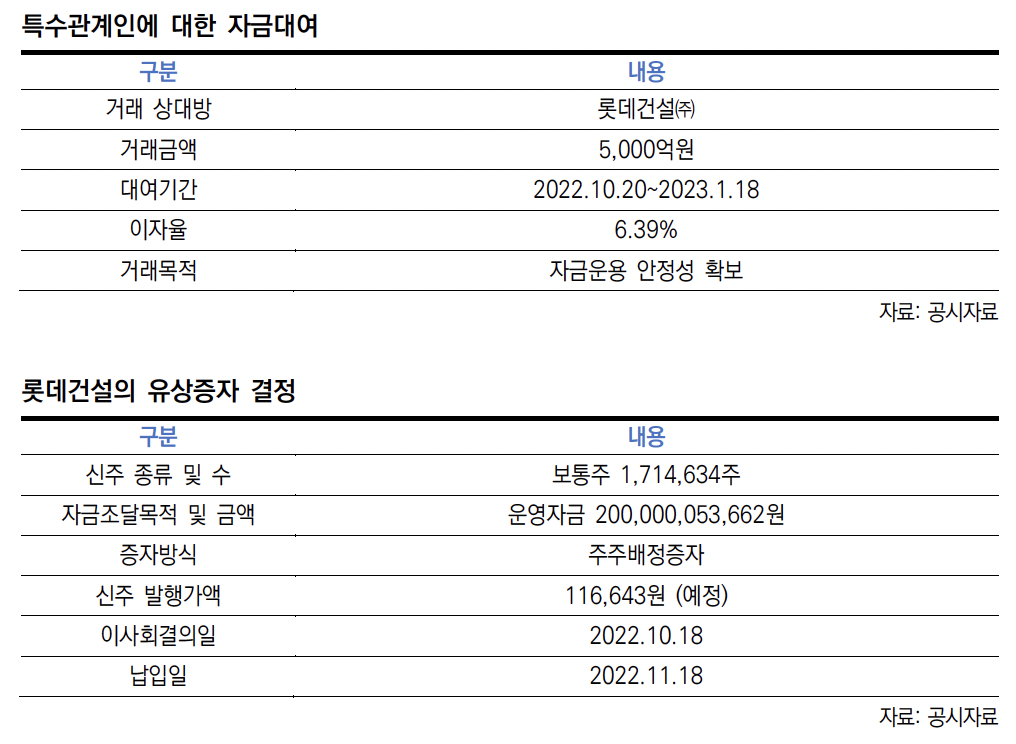한신평, 롯데케미칼 무보증사채 전망 '부정적' 하향