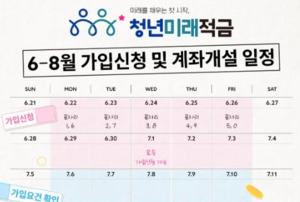 청년미래적금 가입 6월 22일 개시, 최대 19.4% 효과