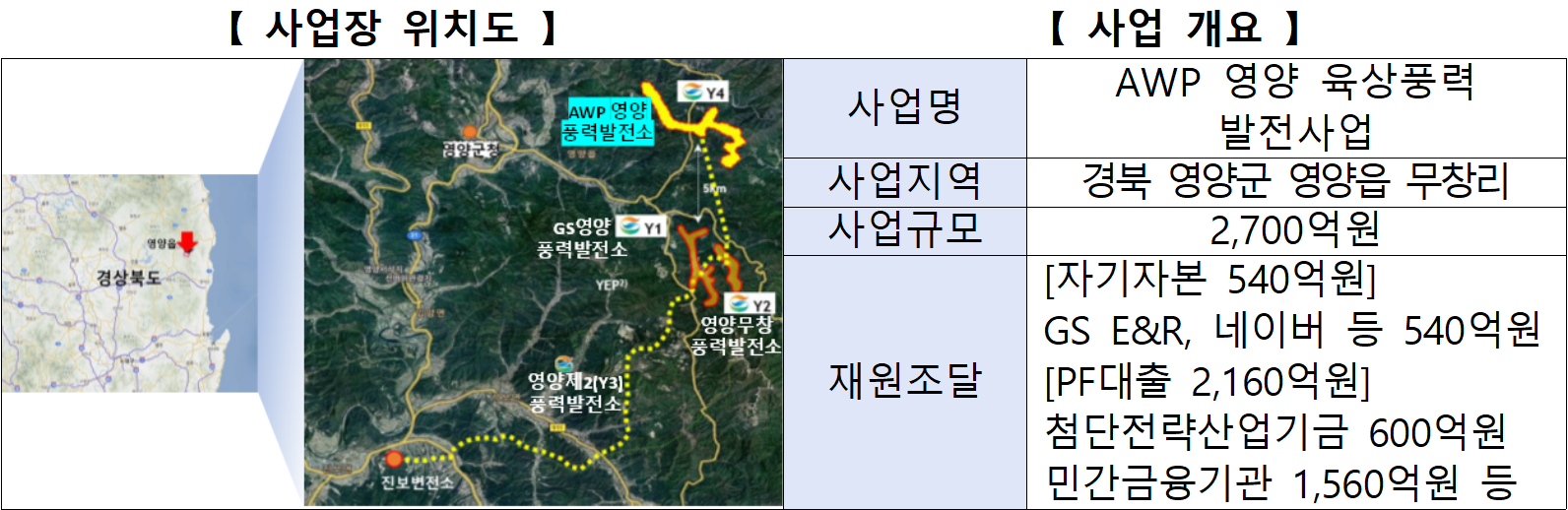국민성장펀드, 풍력·케이블·반도체에 3,700억 지원