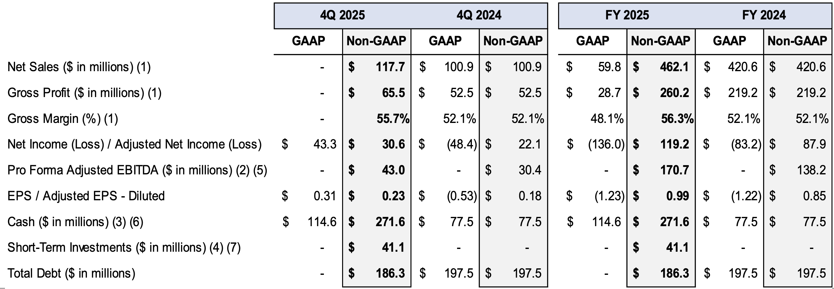 GPGI, Inc.: GPGI Reports Strong Fourth Quarter with Organic Revenue ...