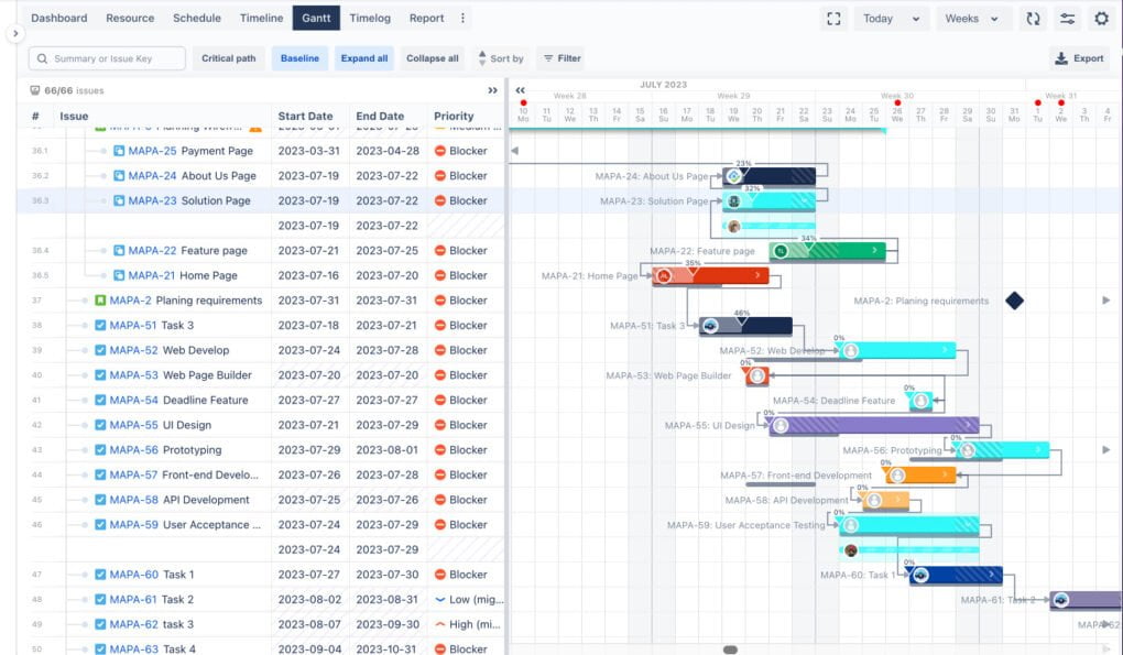 Timeline View in Jira Software for company-managed...