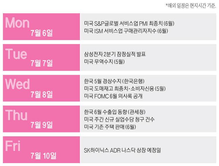 코스피 장중 8,100 돌파·VI·사이드카 잇따라, 6월 레버리지 괴리율 1,299건