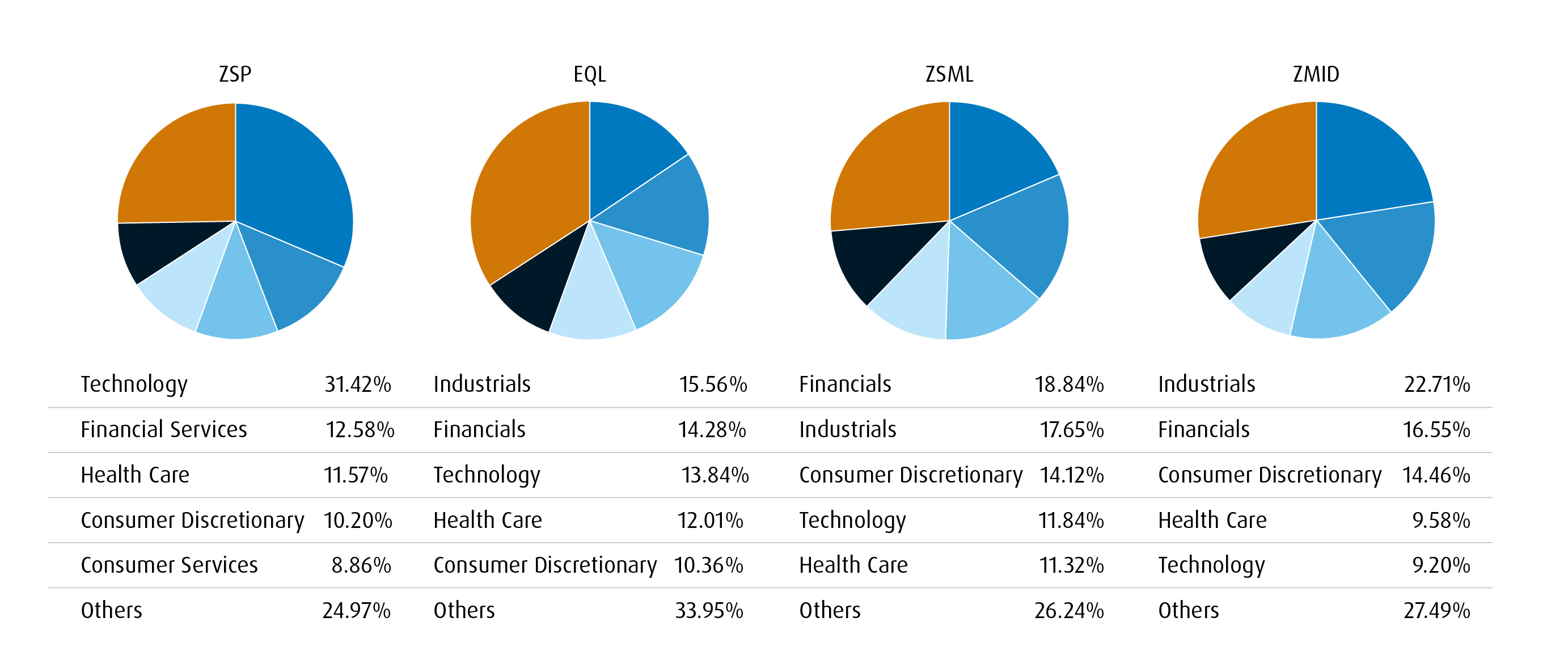 BMO ETF Dashboard