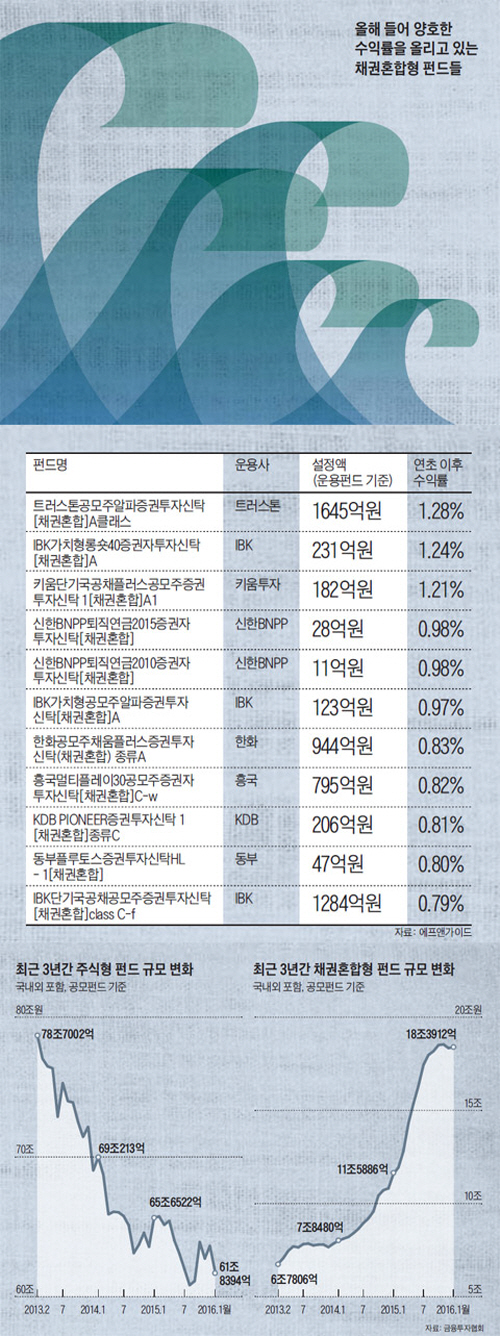 이란 집값 전쟁 후 80% 급등, 물가 84% 육박