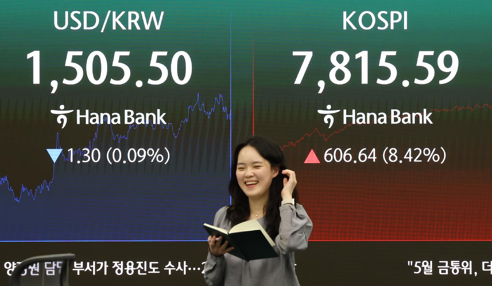 코스피, 삼성전자 합의에 8.42% 급등해 7,800선 회복